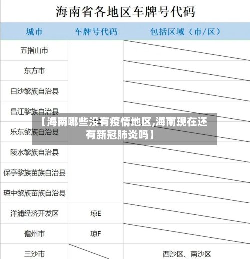【海南哪些没有疫情地区,海南现在还有新冠肺炎吗】