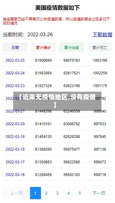 【近来无疫情地区,没有疫情】-第2张图片