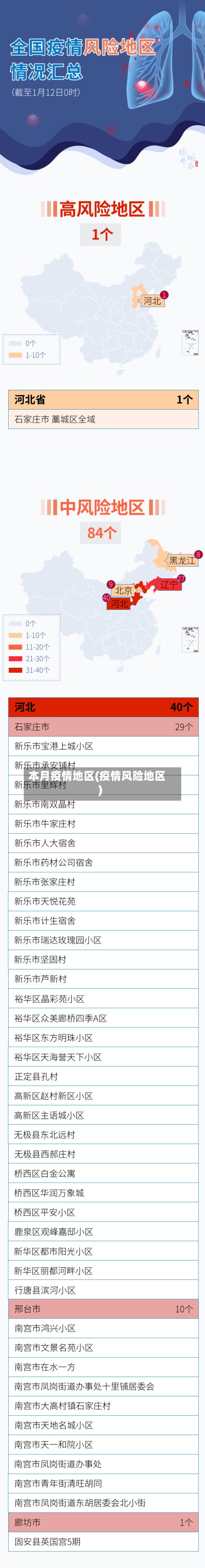 本月疫情地区(疫情风险地区)-第3张图片