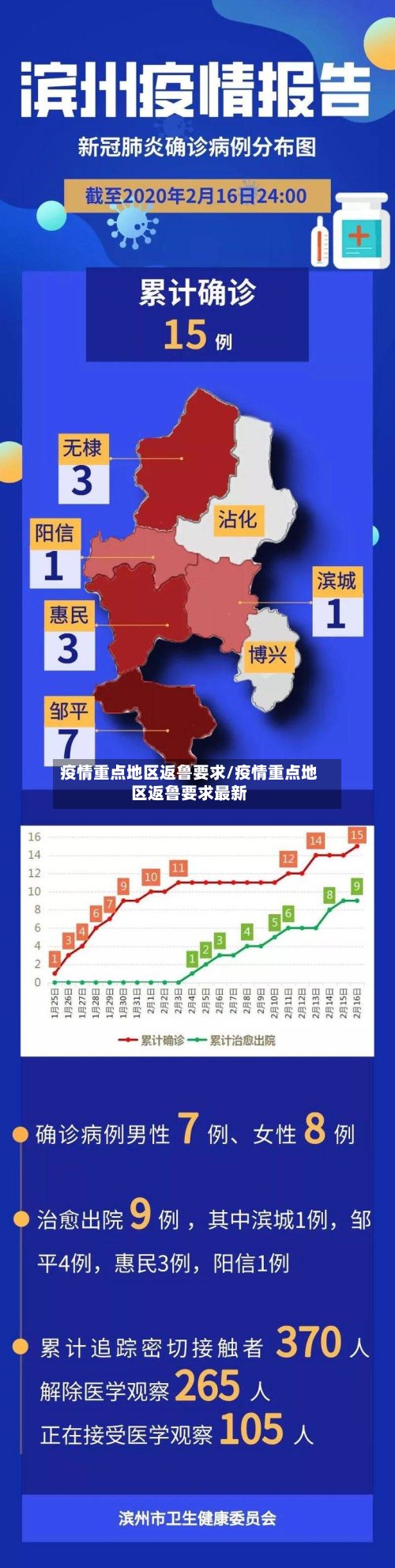 疫情重点地区返鲁要求/疫情重点地区返鲁要求最新-第3张图片