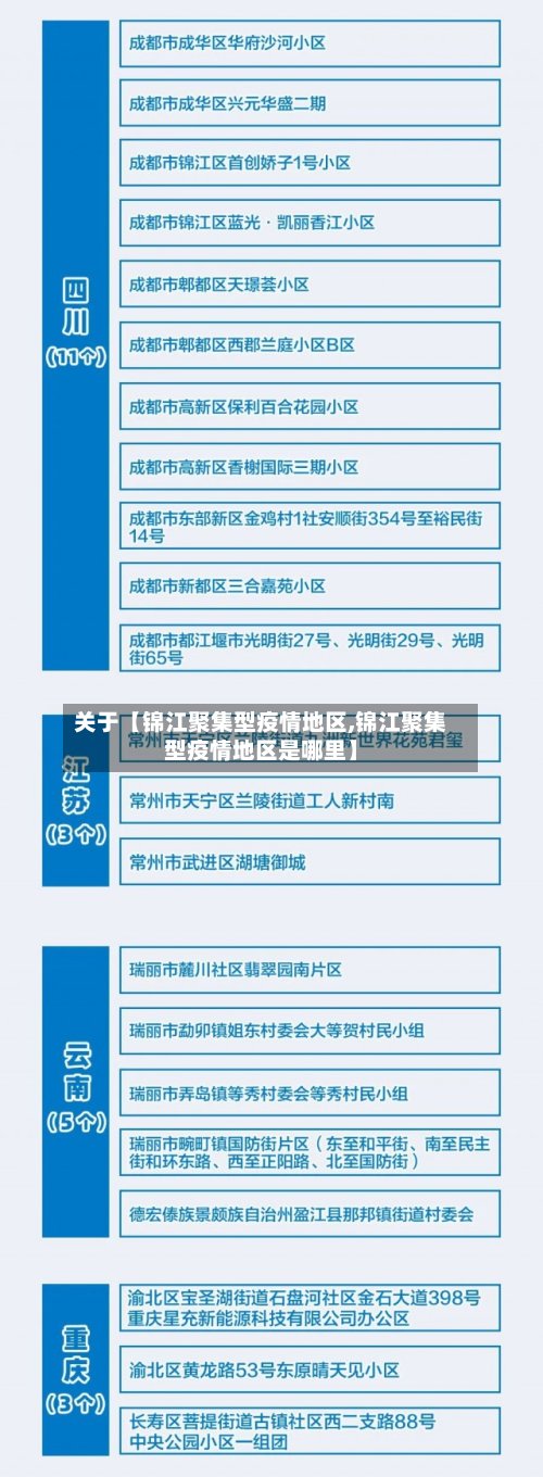 关于【锦江聚集型疫情地区,锦江聚集型疫情地区是哪里】-第2张图片