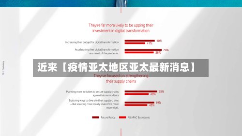 近来【疫情亚太地区亚太最新消息】