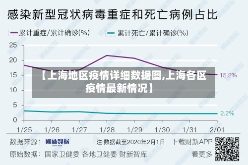 【上海地区疫情详细数据图,上海各区疫情最新情况】-第2张图片