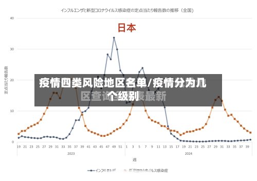 疫情四类风险地区名单/疫情分为几个级别-第2张图片
