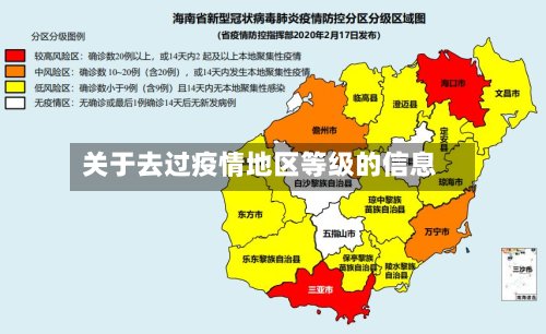 关于去过疫情地区等级的信息
