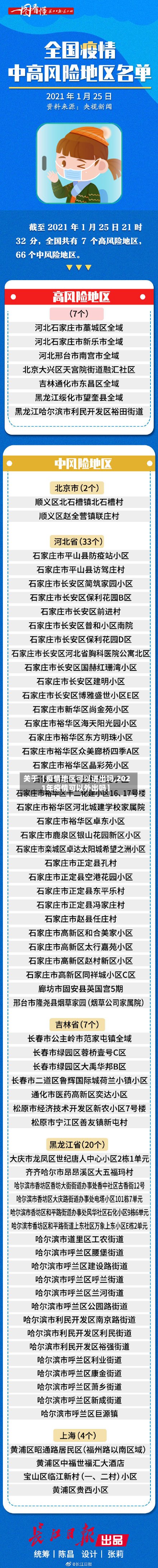 关于【疫情地区可以进出吗,2021年疫情可以外出吗】