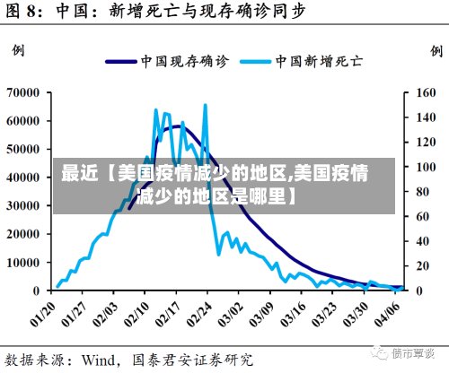 最近【美国疫情减少的地区,美国疫情减少的地区是哪里】-第2张图片