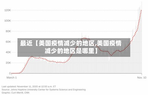 最近【美国疫情减少的地区,美国疫情减少的地区是哪里】