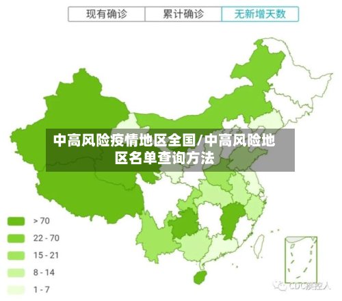 中高风险疫情地区全国/中高风险地区名单查询方法-第2张图片