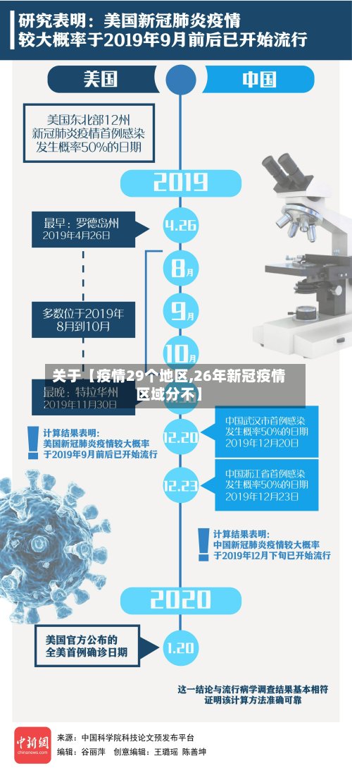 关于【疫情29个地区,26年新冠疫情区域分不】-第2张图片