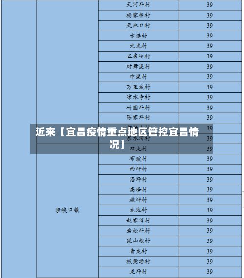 近来【宜昌疫情重点地区管控宜昌情况】-第2张图片