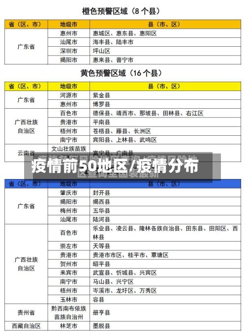 疫情前50地区/疫情分布