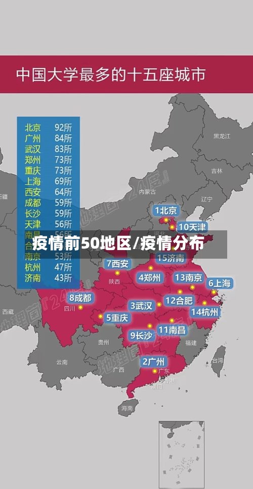 疫情前50地区/疫情分布-第2张图片