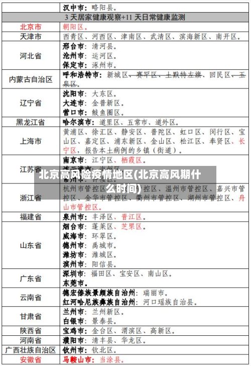 北京高风险疫情地区(北京高风期什么时间)-第3张图片