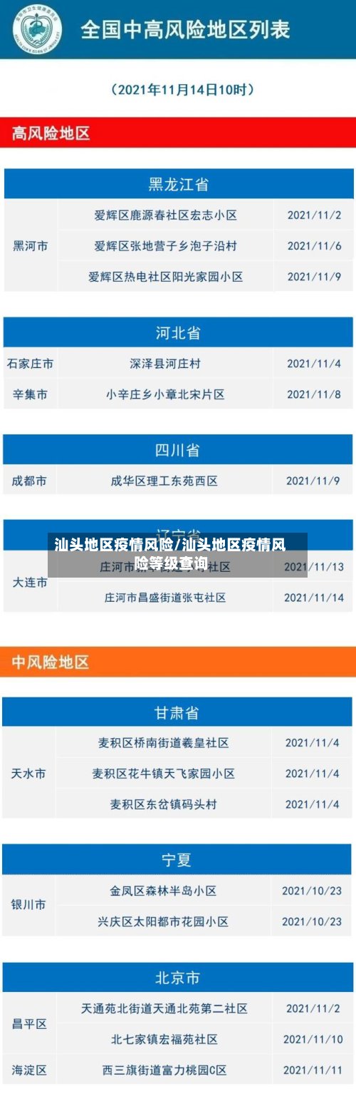 汕头地区疫情风险/汕头地区疫情风险等级查询-第2张图片