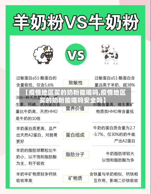 【疫情地区买的奶粉能喝吗,疫情地区买的奶粉能喝吗安全吗】-第2张图片