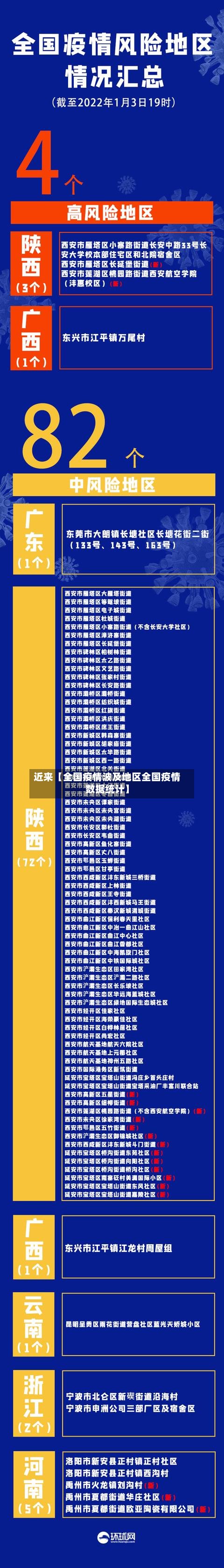 近来【全国疫情波及地区全国疫情数据统计】-第2张图片