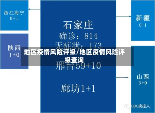 地区疫情风险评级/地区疫情风险评级查询