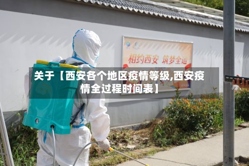 关于【西安各个地区疫情等级,西安疫情全过程时间表】-第2张图片
