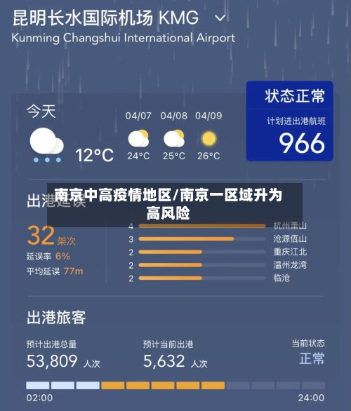 南京中高疫情地区/南京一区域升为高风险