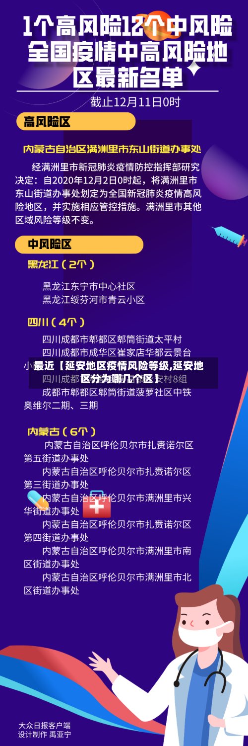 最近【延安地区疫情风险等级,延安地区分为哪几个区】