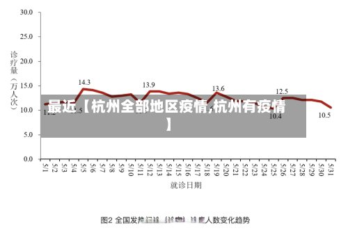 最近【杭州全部地区疫情,杭州有疫情】-第2张图片