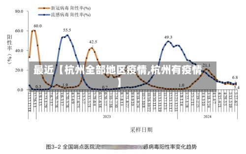 最近【杭州全部地区疫情,杭州有疫情】