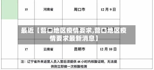 最近【营口地区疫情要求,营口地区疫情要求最新消息】