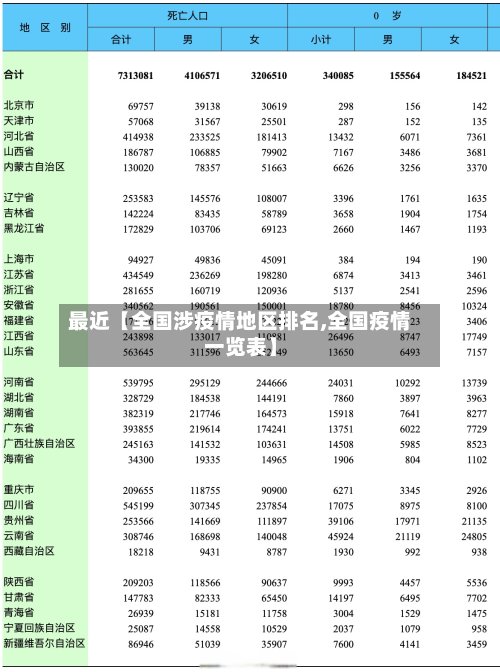 最近【全国涉疫情地区排名,全国疫情一览表】