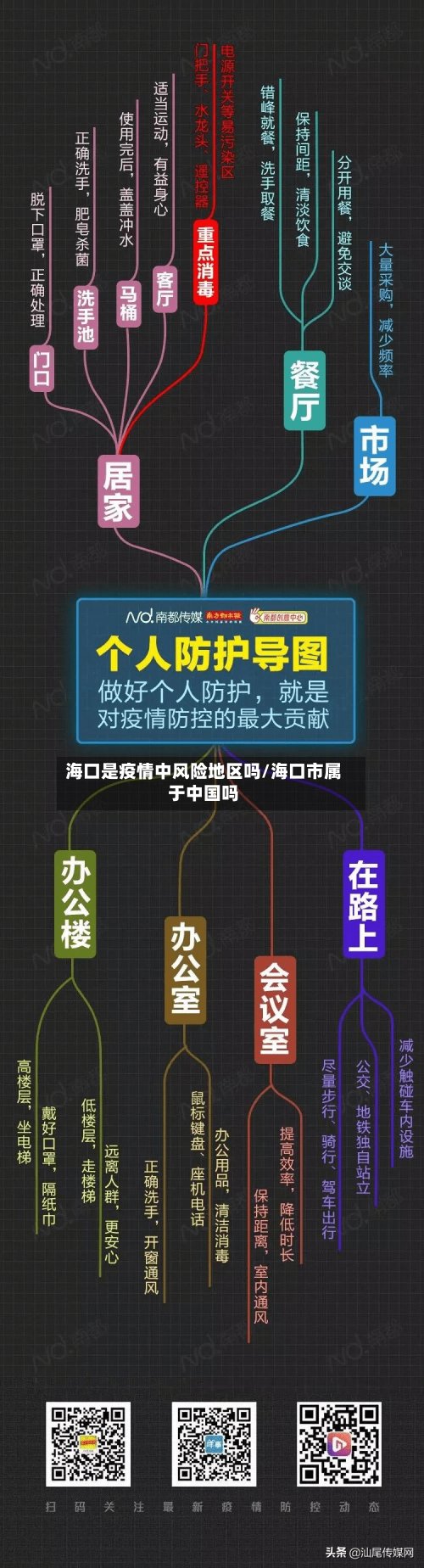 海口是疫情中风险地区吗/海口市属于中国吗-第3张图片