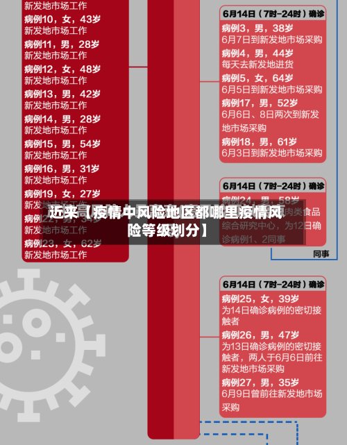近来【疫情中风险地区都哪里疫情风险等级划分】