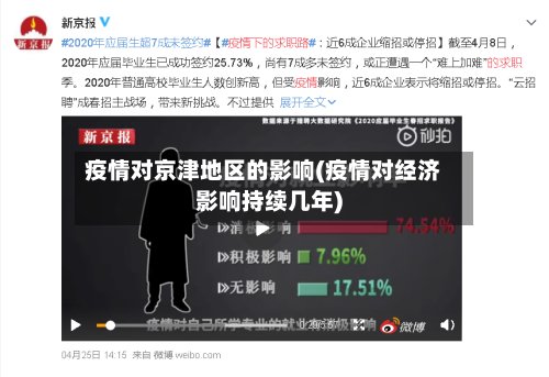 疫情对京津地区的影响(疫情对经济影响持续几年)