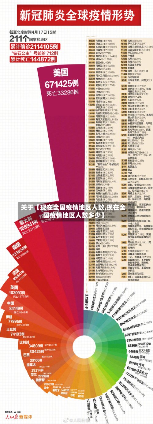 关于【现在全国疫情地区人数,现在全国疫情地区人数多少】-第2张图片