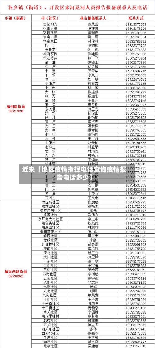 近来【地区疫情指挥电话查询疫情报告电话多少】-第2张图片