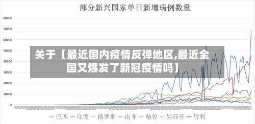 关于【最近国内疫情反弹地区,最近全国又爆发了新冠疫情吗】