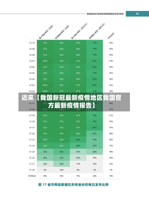 近来【我国新冠最新疫情地区我国官方最新疫情报告】