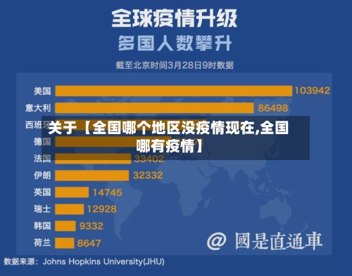 关于【全国哪个地区没疫情现在,全国哪有疫情】