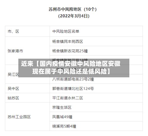 近来【国内疫情安徽中风险地区安徽现在属于中风险还是低风险】-第2张图片