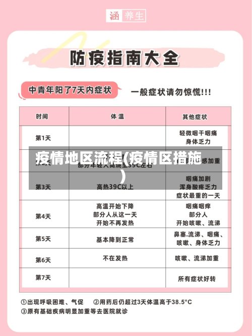 疫情地区流程(疫情区措施)