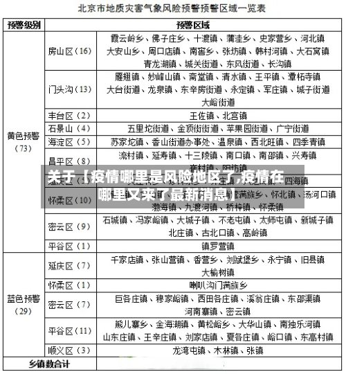 关于【疫情哪里是风险地区了,疫情在哪里又来了最新消息】-第2张图片