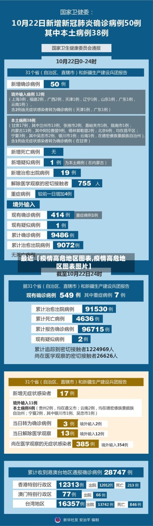 最近【疫情高危地区图表,疫情高危地区图表图片】-第2张图片