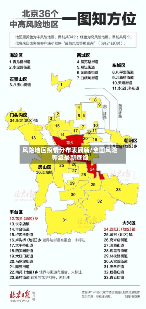 风险地区疫情分布表最新/全国风险等级最新查询-第3张图片