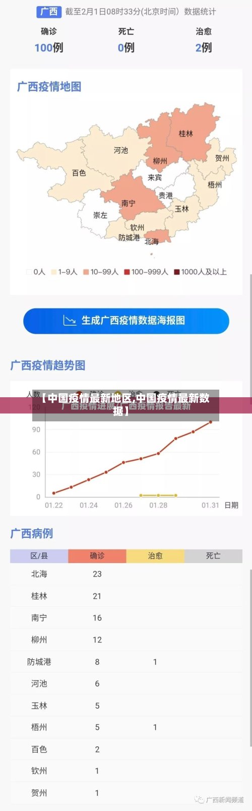 【中国疫情最新地区,中国疫情最新数据】-第2张图片