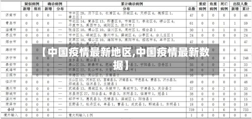 【中国疫情最新地区,中国疫情最新数据】