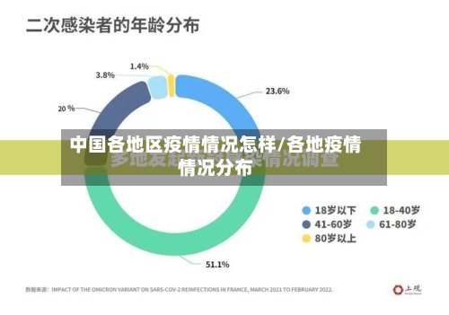 中国各地区疫情情况怎样/各地疫情情况分布