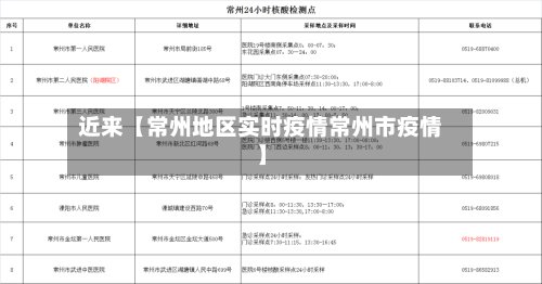 近来【常州地区实时疫情常州市疫情】