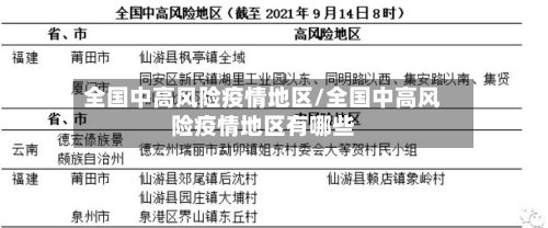 全国中高风险疫情地区/全国中高风险疫情地区有哪些-第3张图片