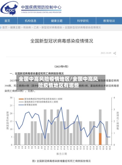 全国中高风险疫情地区/全国中高风险疫情地区有哪些-第2张图片