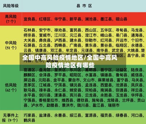 全国中高风险疫情地区/全国中高风险疫情地区有哪些