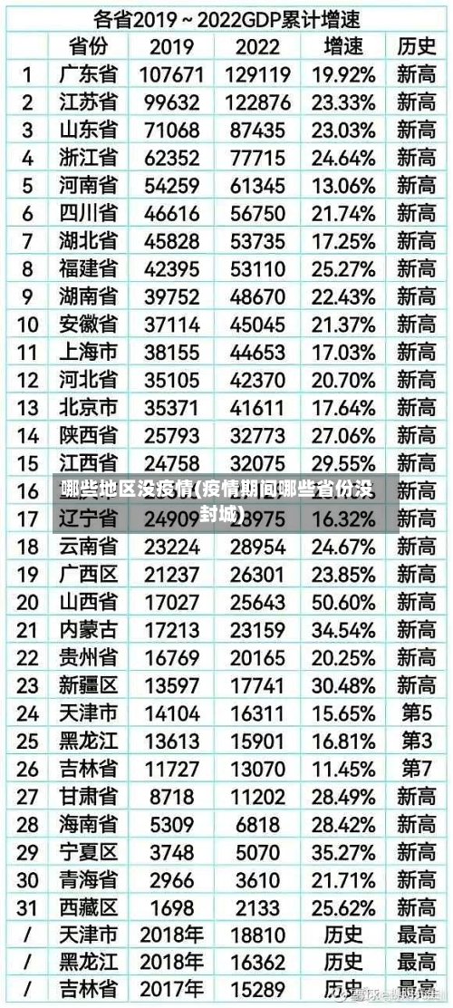 哪些地区没疫情(疫情期间哪些省份没封城)-第2张图片